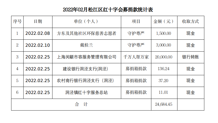 2022.2募捐.png