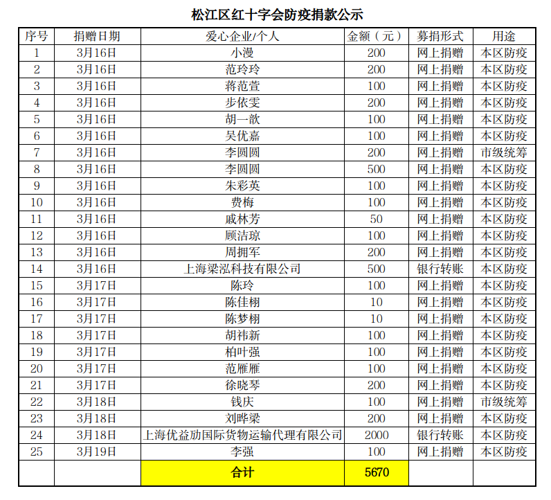截图-2022年3月23日 13时6分54秒.png