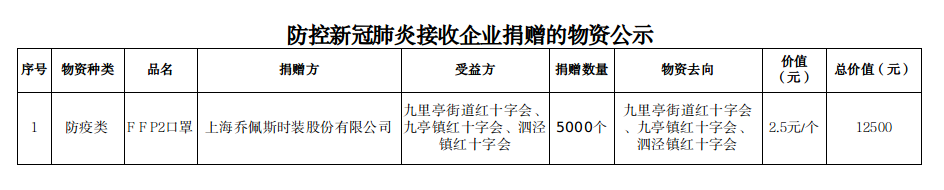 乔佩斯捐口罩.png