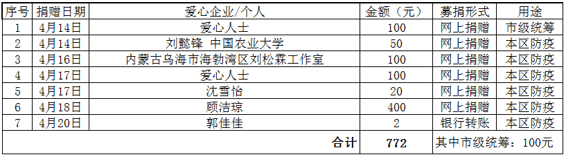 微信图片_20220421160816.png