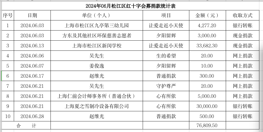 6月捐款.png